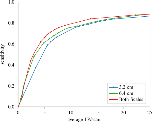 Figure 2 for Primary Tumor Origin Classification of Lung Nodules in Spectral CT using Transfer Learning