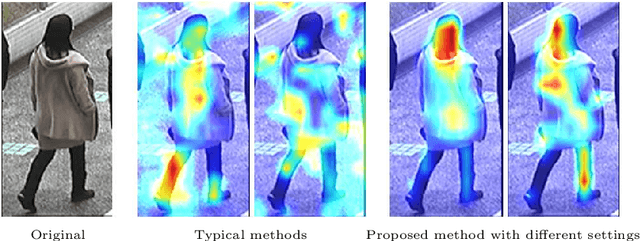 Figure 3 for An Attention-Based Deep Learning Model for Multiple Pedestrian Attributes Recognition