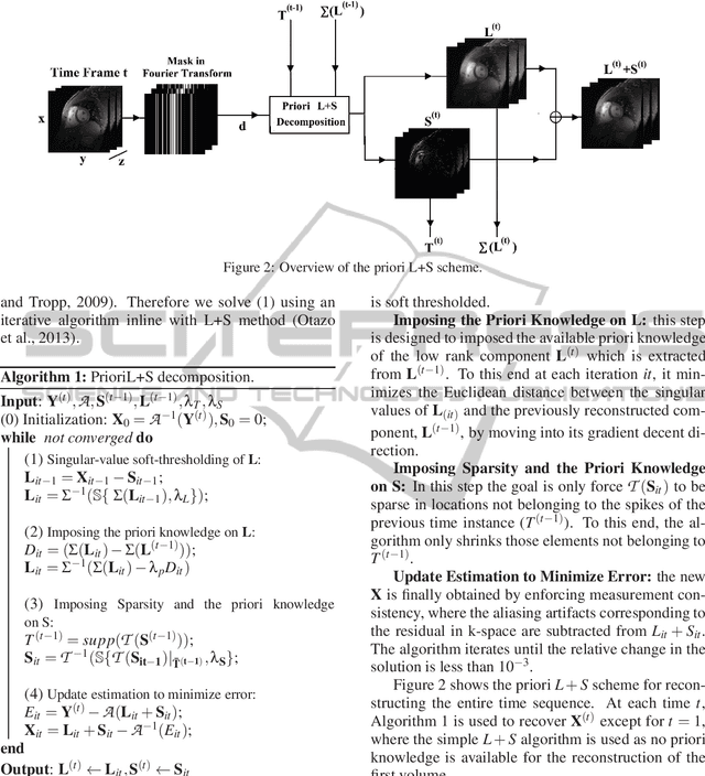 Figure 2 for Low-Rank and Sparse Matrix Decomposition with a-priori knowledge for Dynamic 3D MRI reconstruction