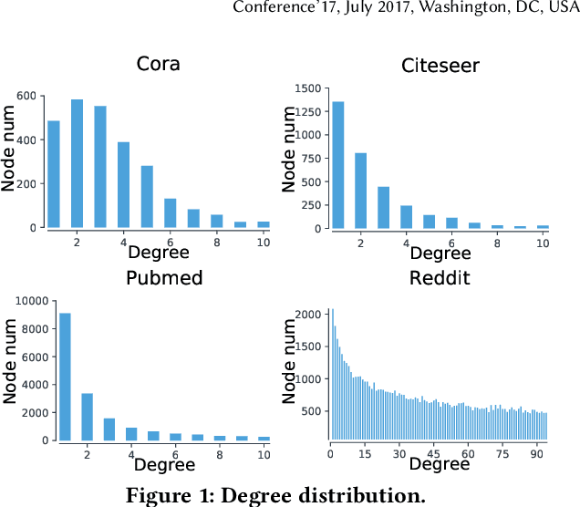 Figure 1 for Graph Convolutional Networks against Degree-Related Biases