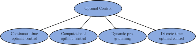 Figure 1 for Explainable Machine Learning Control -- robust control and stability analysis