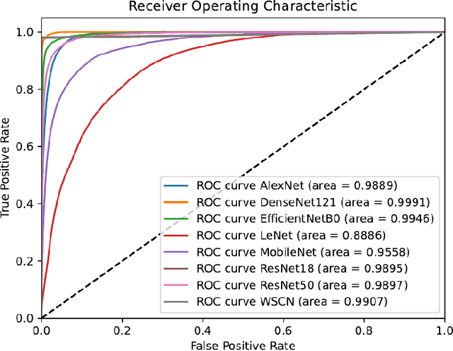 Figure 2 for WaferSegClassNet -- A Light-weight Network for Classification and Segmentation of Semiconductor Wafer Defects