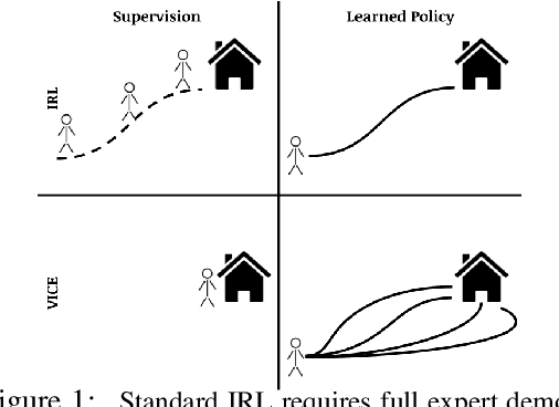 Figure 1 for Variational Inverse Control with Events: A General Framework for Data-Driven Reward Definition