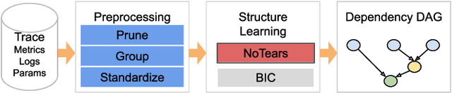 Figure 3 for BoGraph: Structured Bayesian Optimization From Logs for Systems with High-dimensional Parameter Space