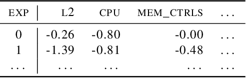 Figure 2 for BoGraph: Structured Bayesian Optimization From Logs for Systems with High-dimensional Parameter Space