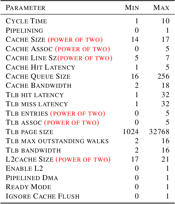 Figure 4 for BoGraph: Structured Bayesian Optimization From Logs for Systems with High-dimensional Parameter Space