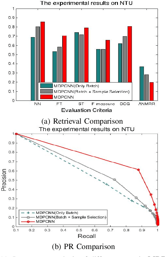 Figure 3 for Multiple Discrimination and Pairwise CNN for View-based 3D Object Retrieval