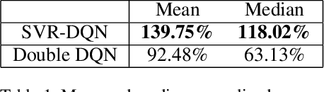 Figure 1 for Stochastic Variance Reduction for Deep Q-learning