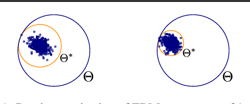 Figure 1 for Provable Guarantees for Gradient-Based Meta-Learning