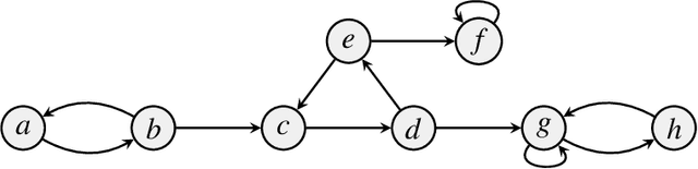 Figure 1 for Design and Results of the Second International Competition on Computational Models of Argumentation