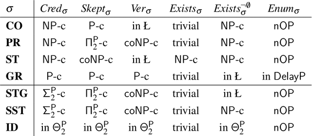 Figure 2 for Design and Results of the Second International Competition on Computational Models of Argumentation