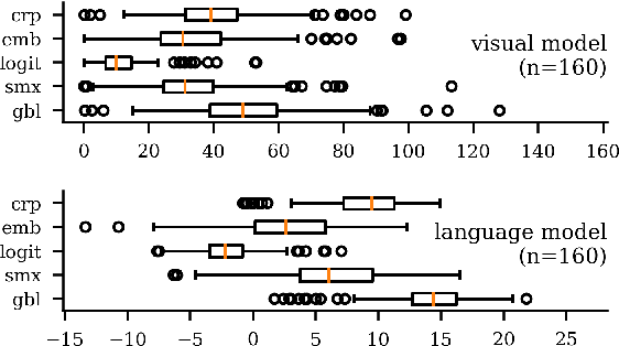 Figure 2 for Interpretable Textual Neuron Representations for NLP