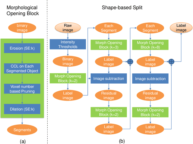 Figure 3 for An Approach for Adaptive Automatic Threat Recognition Within 3D Computed Tomography Images for Baggage Security Screening