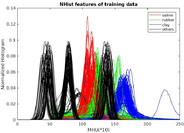 Figure 4 for An Approach for Adaptive Automatic Threat Recognition Within 3D Computed Tomography Images for Baggage Security Screening