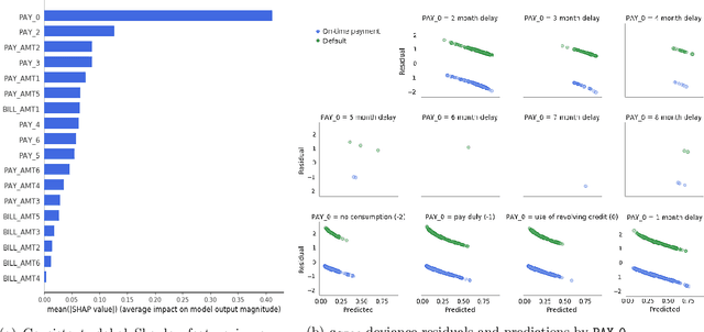 Figure 1 for Guidelines for Responsible and Human-Centered Use of Explainable Machine Learning