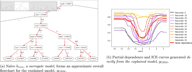 Figure 3 for Guidelines for Responsible and Human-Centered Use of Explainable Machine Learning