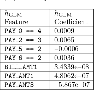 Figure 2 for Guidelines for Responsible and Human-Centered Use of Explainable Machine Learning