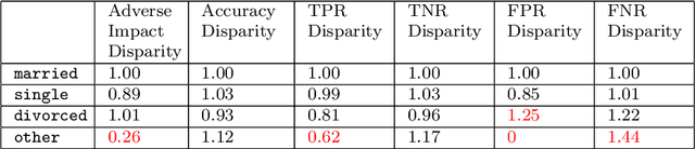 Figure 4 for Guidelines for Responsible and Human-Centered Use of Explainable Machine Learning