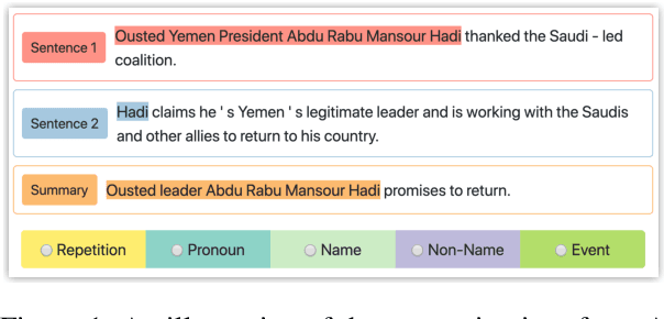 Figure 2 for Understanding Points of Correspondence between Sentences for Abstractive Summarization