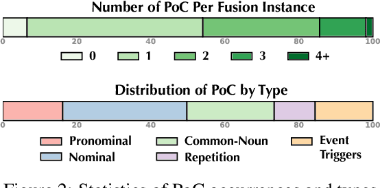 Figure 4 for Understanding Points of Correspondence between Sentences for Abstractive Summarization