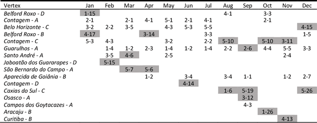 Figure 2 for Risk-based regulation for all: The need and a method for a wide adoption solution for data-driven inspection targeting