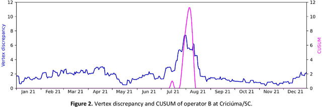 Figure 4 for Risk-based regulation for all: The need and a method for a wide adoption solution for data-driven inspection targeting