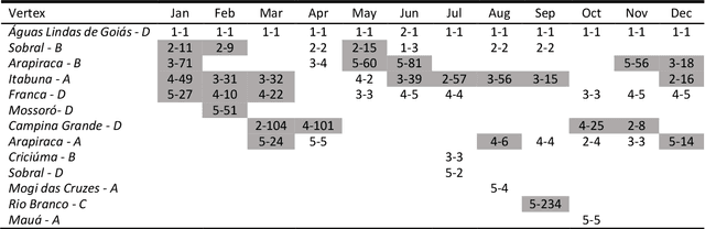 Figure 3 for Risk-based regulation for all: The need and a method for a wide adoption solution for data-driven inspection targeting