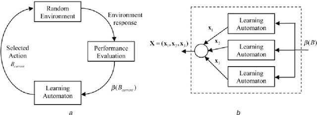 Figure 1 for Circle detection on images using Learning Automata