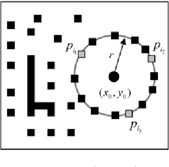 Figure 3 for Circle detection on images using Learning Automata
