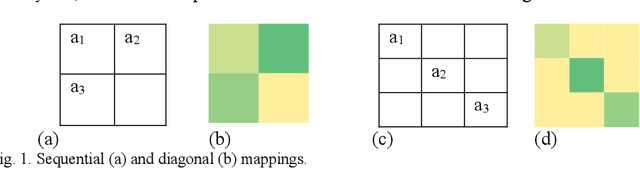 Figure 1 for Deep Learning Image Recognition for Non-images