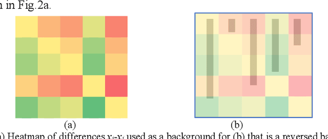 Figure 4 for Deep Learning Image Recognition for Non-images