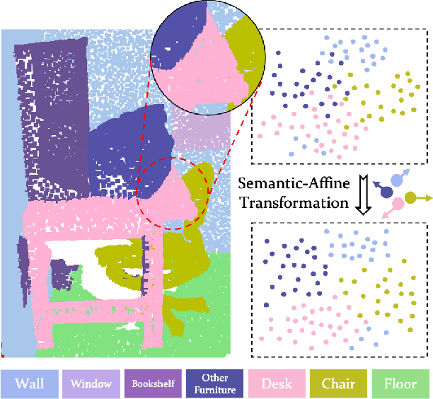 Figure 1 for SemAffiNet: Semantic-Affine Transformation for Point Cloud Segmentation