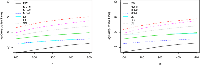 Figure 4 for Higher-Order Correct Multiplier Bootstraps for Count Functionals of Networks