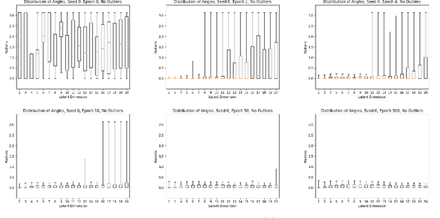 Figure 3 for Eigenvalues of Autoencoders in Training and at Initialization
