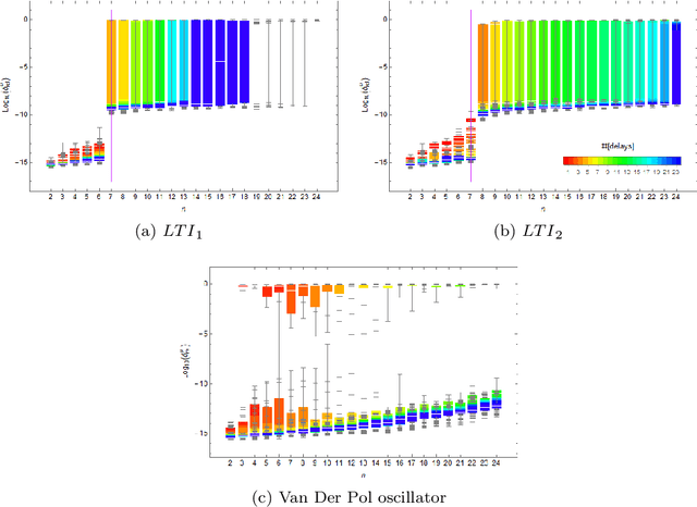 Figure 1 for Mean Subtraction and Mode Selection in Dynamic Mode Decomposition