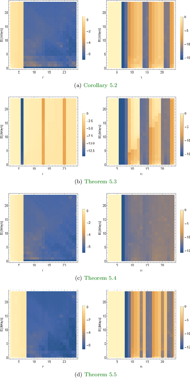 Figure 4 for Mean Subtraction and Mode Selection in Dynamic Mode Decomposition