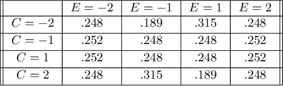 Figure 4 for Causal Feature Learning for Utility-Maximizing Agents