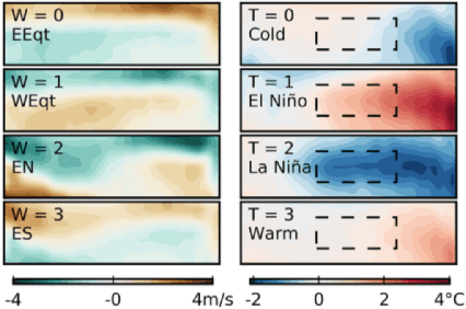 Figure 3 for Causal Feature Learning for Utility-Maximizing Agents