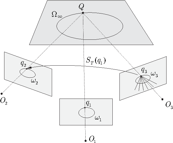 Figure 1 for On Some Properties of Calibrated Trifocal Tensors