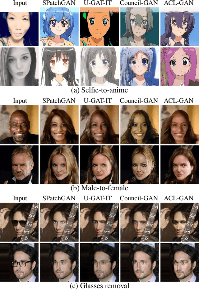 Figure 1 for SPatchGAN: A Statistical Feature Based Discriminator for Unsupervised Image-to-Image Translation