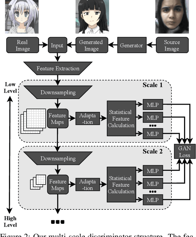 Figure 3 for SPatchGAN: A Statistical Feature Based Discriminator for Unsupervised Image-to-Image Translation