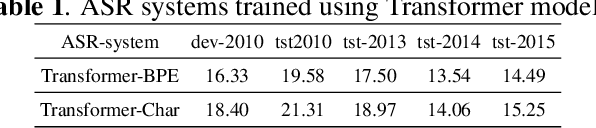 Figure 1 for A Technical Report: BUT Speech Translation Systems