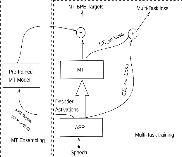 Figure 4 for A Technical Report: BUT Speech Translation Systems