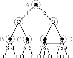 Figure 1 for Efficient Regret Minimization Algorithm for Extensive-Form Correlated Equilibrium