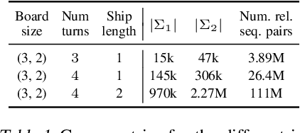 Figure 2 for Efficient Regret Minimization Algorithm for Extensive-Form Correlated Equilibrium