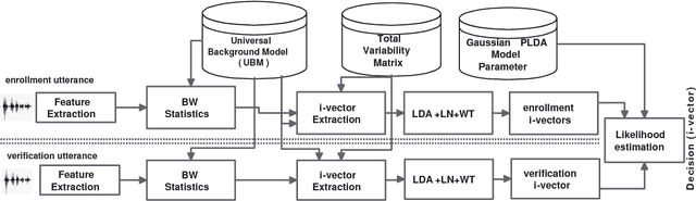 Figure 1 for Novel Quality Metric for Duration Variability Compensation in Speaker Verification using i-Vectors