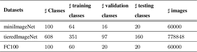 Figure 2 for High-order structure preserving graph neural network for few-shot learning