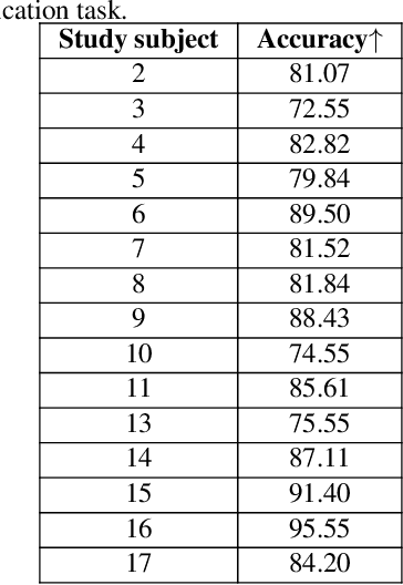 Figure 2 for StressNAS: Affect State and Stress Detection Using Neural Architecture Search