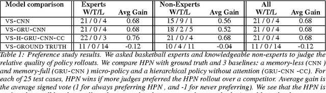 Figure 1 for Generating Long-term Trajectories Using Deep Hierarchical Networks