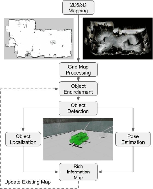 Figure 3 for Autonomous Robot Navigation with Rich Information Mapping in Nuclear Storage Environments